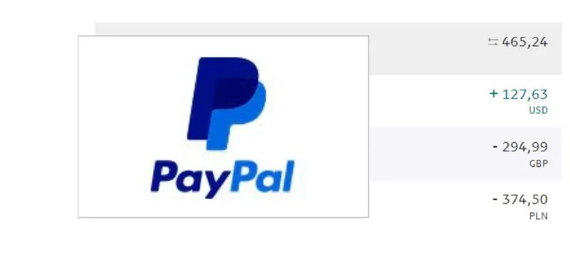 Koszty przelewów PayPal