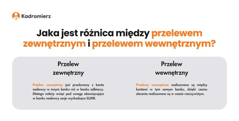 Koszty przelewów do Niemiec