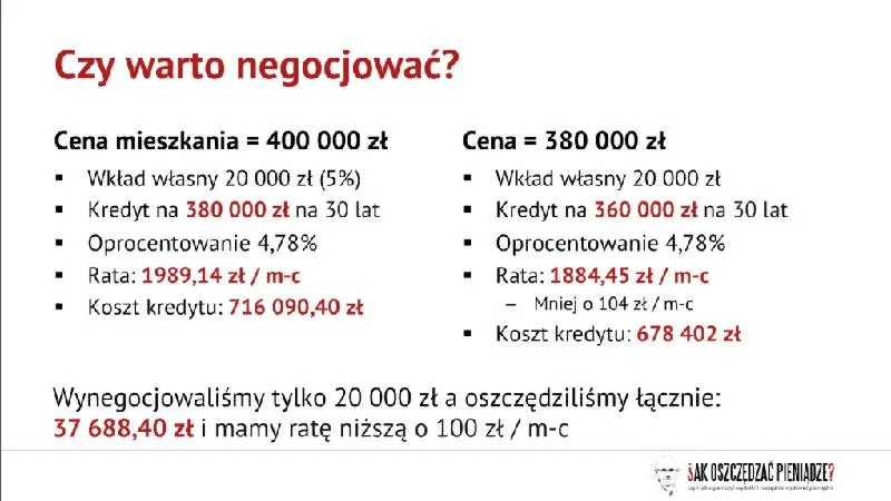 Kredyt hipoteczny