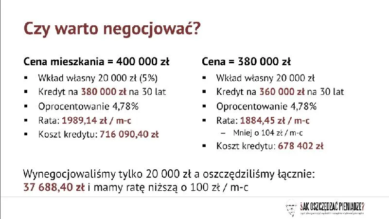 Kredyt hipoteczny z niskim wkładem własnym