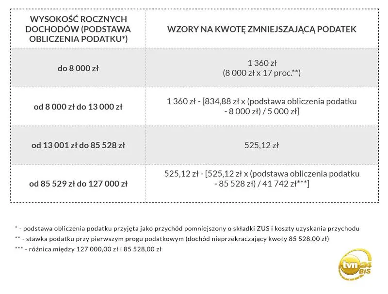 Kwota zmniejszająca podatek