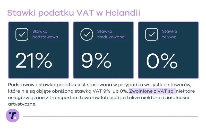 Metody obliczania VAT