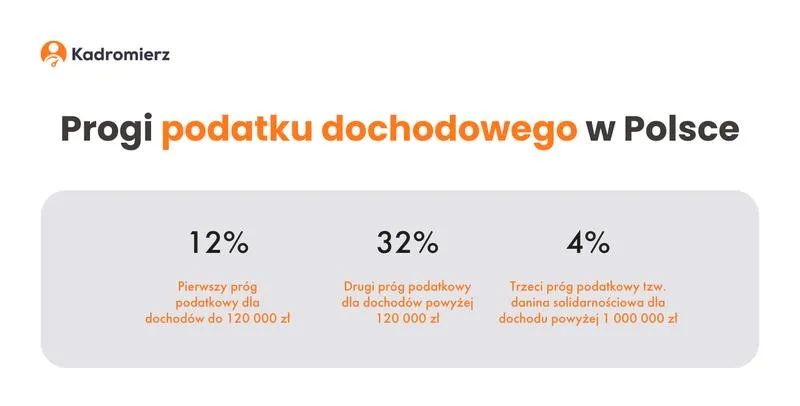 Metody obliczania podatku