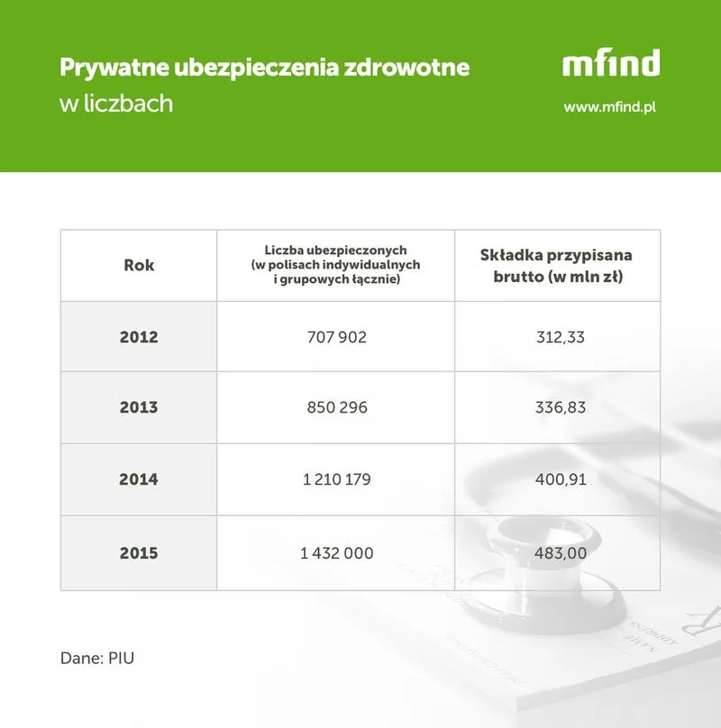 Metody obliczania składek zdrowotnych