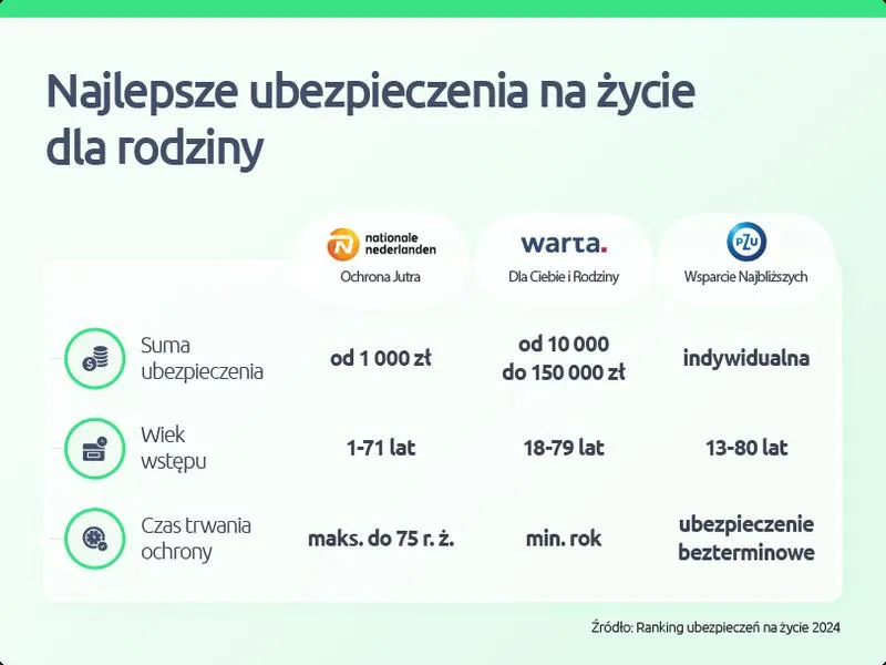 Najlepsza oferta ubezpieczenia