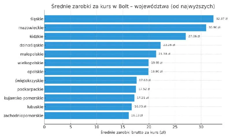 Negocjacje wynagrodzenia