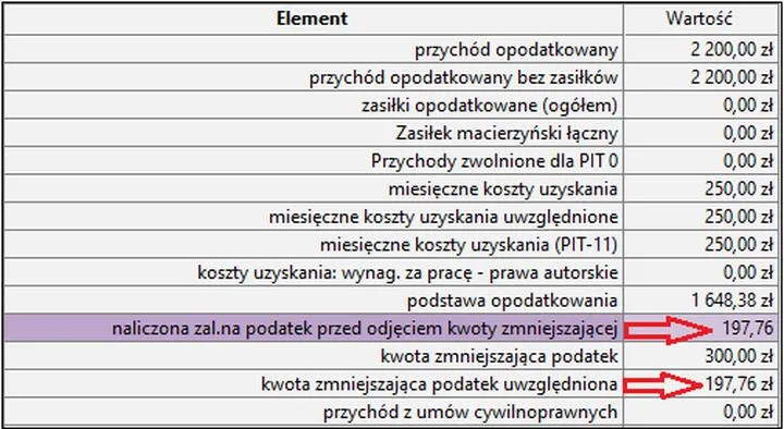 Obliczanie kwoty zmniejszającej podatek