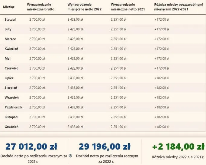 Obliczanie podatku od spadku