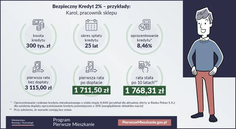Obliczanie rat kredytu