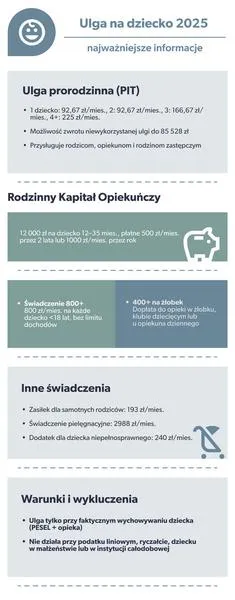 Odliczenia dla opiekunów prawnych