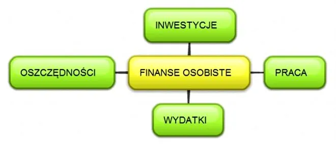 Odzyskanie kontroli nad finansami