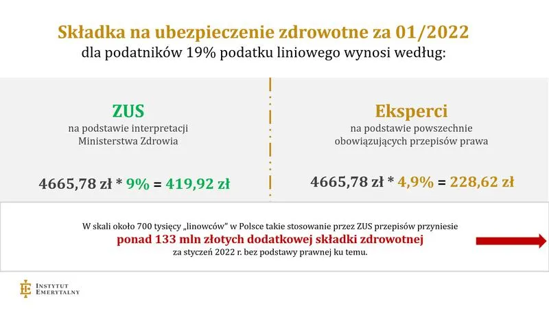 Oferty ubezpieczenia zdrowotnego