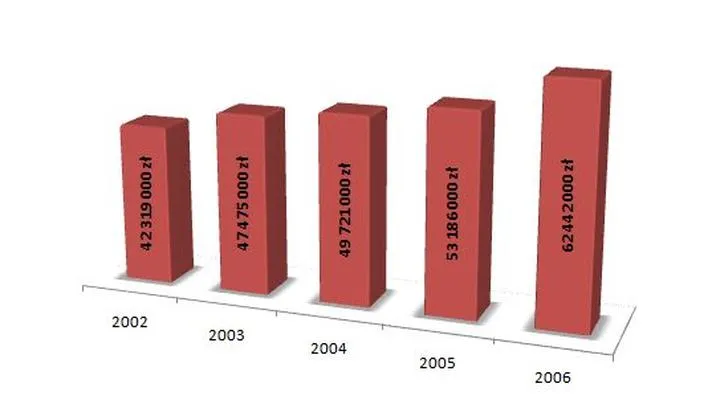 Opinie o pracy w IPN