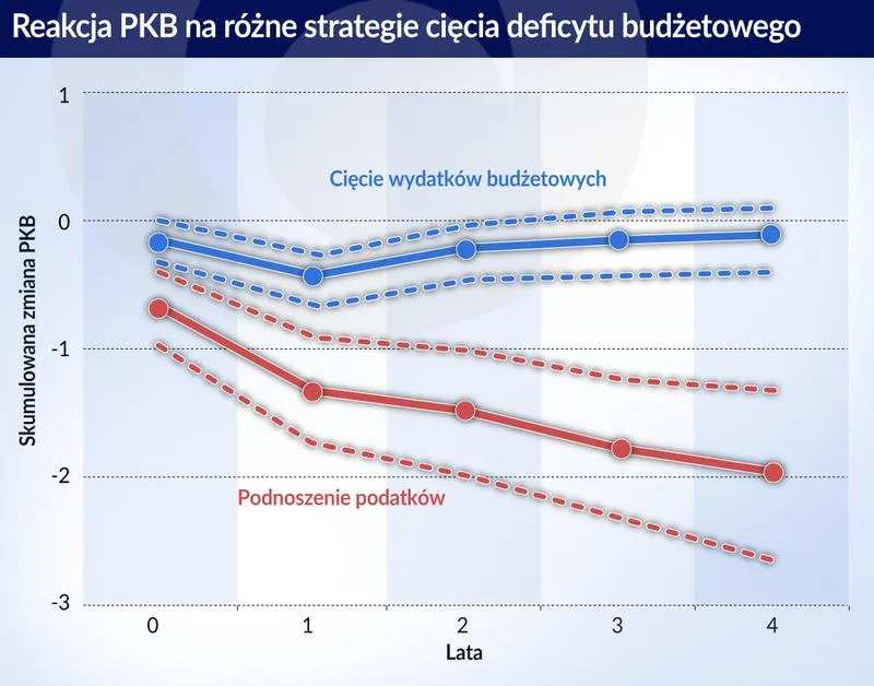 Opodatkowanie działalności rolniczej budynki gospodarcze