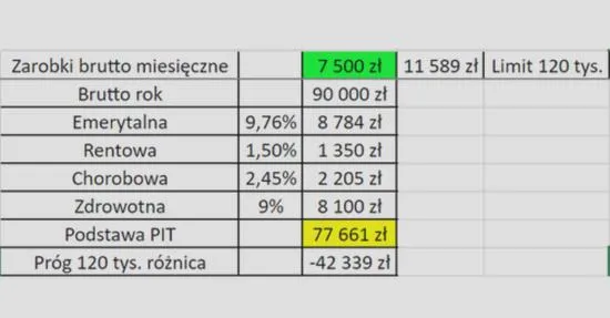 Opodatkowanie przedsiębiorców