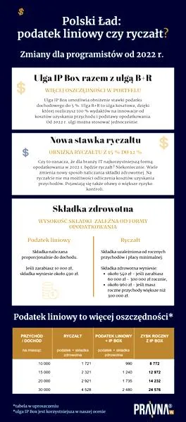 Opodatkowanie w 2026 roku