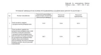 Pensje nauczycieli w Polsce