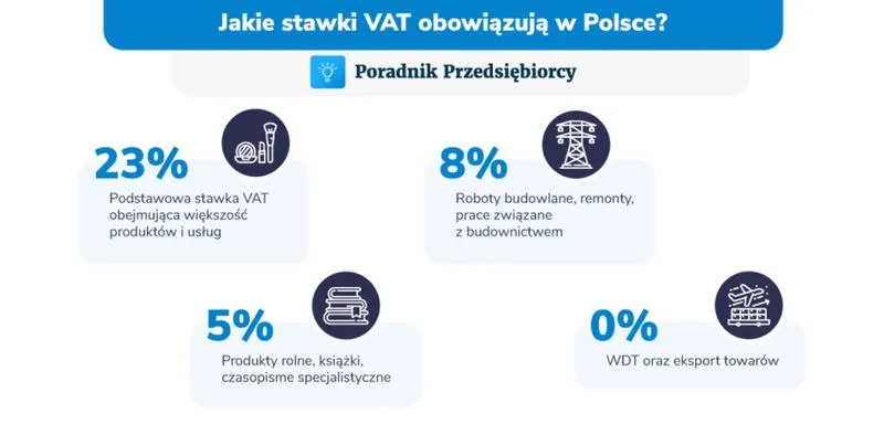 Płatność VAT krok po kroku