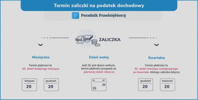 Podatek dochodowy 2026