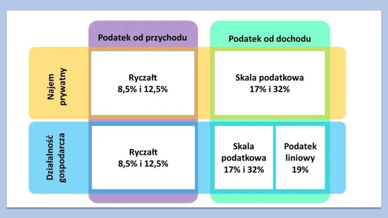 Podatek dochodowy ryczałtowy
