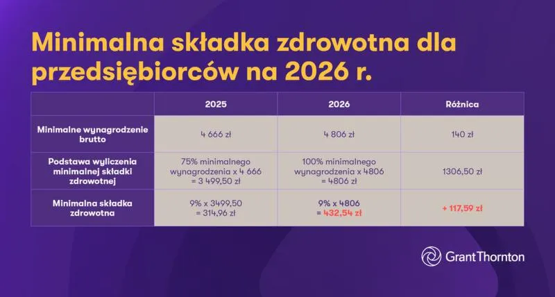 Podatek liniowy przedsiębiorcy