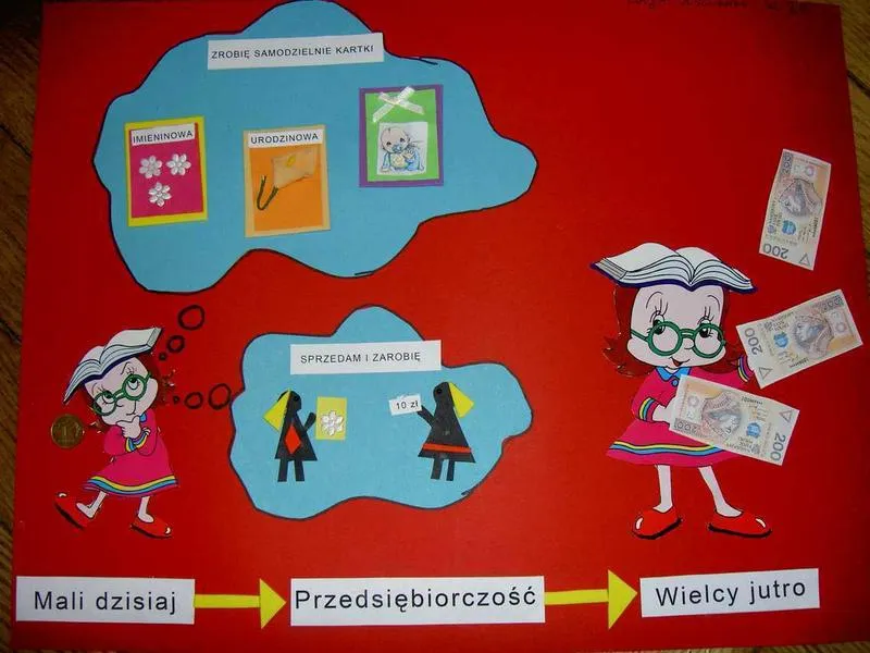 Podstawy przedsiębiorczości