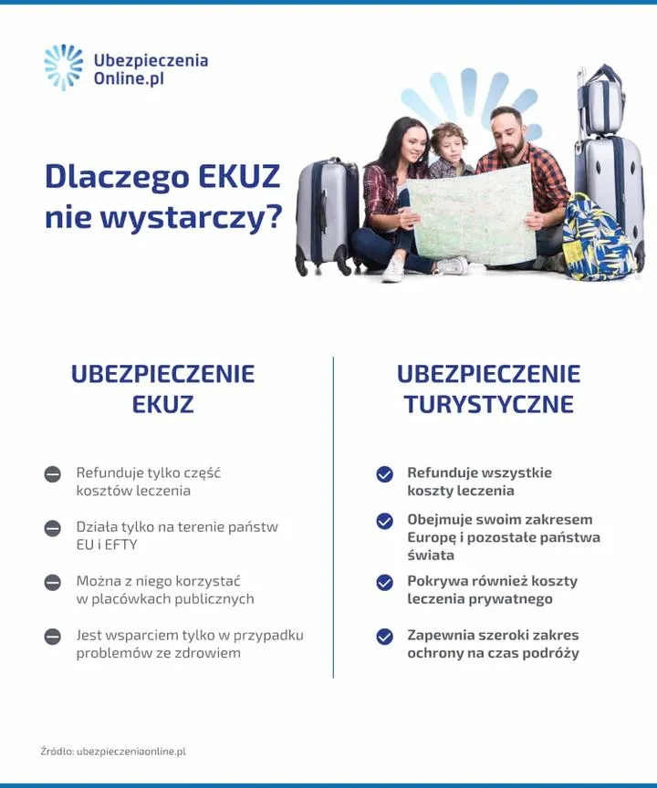 Porównanie ofert ubezpieczenia turystycznego