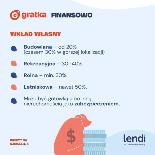 Programy wsparcia dla osób bez wkładu własnego