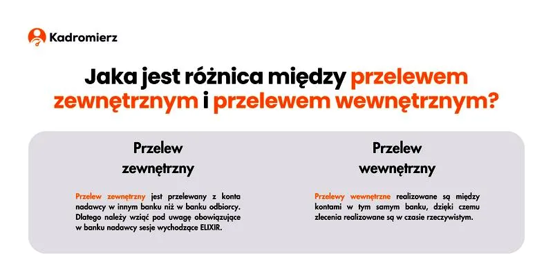 Przelewy zagraniczne
