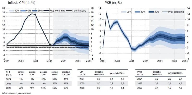 Reakcja rynku i oczekiwania analityków