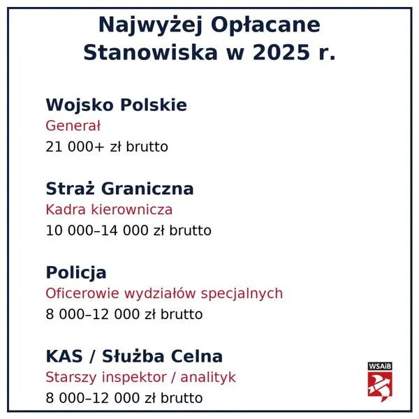 Różnice w wynagrodzeniach policjantów