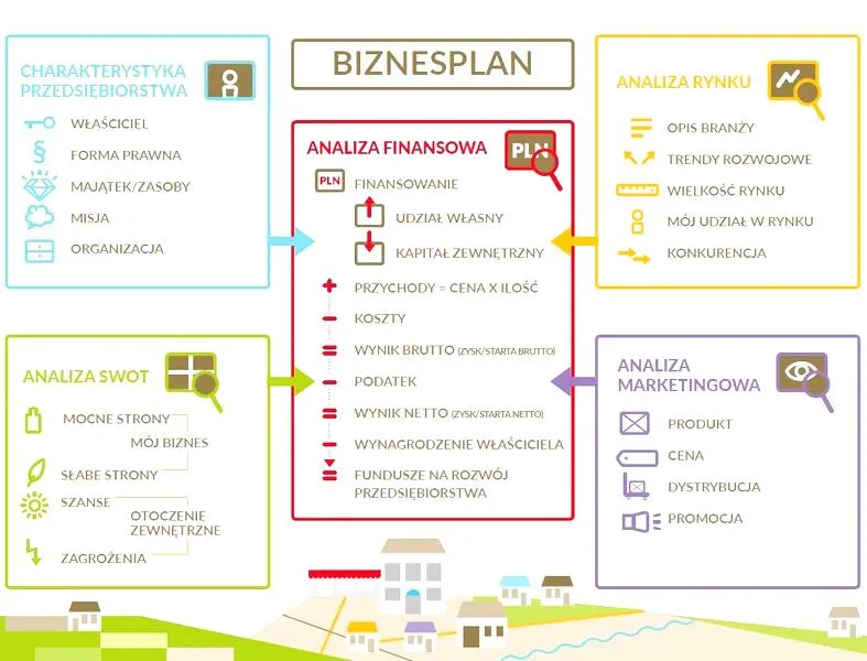 Rozpoczęcie własnego biznesu