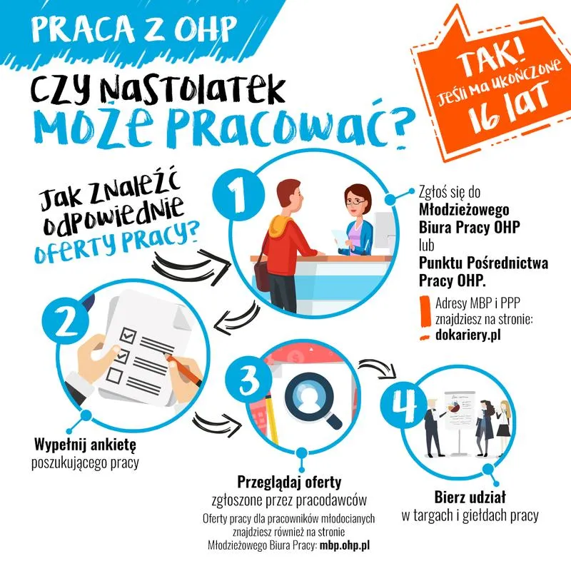 Sposoby zarabiania dla nastolatek