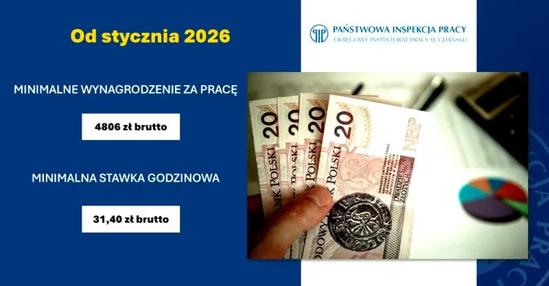 Stały termin wypłaty