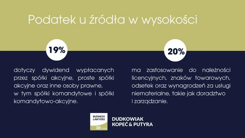 Stawki podatku w Polsce