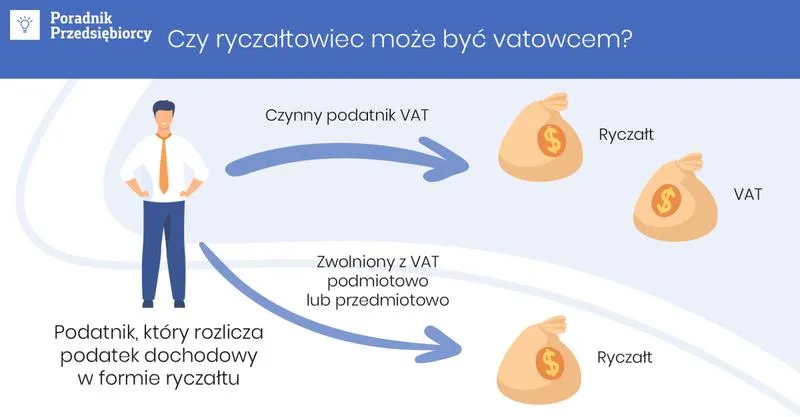 Stawki ryczałtu 2026
