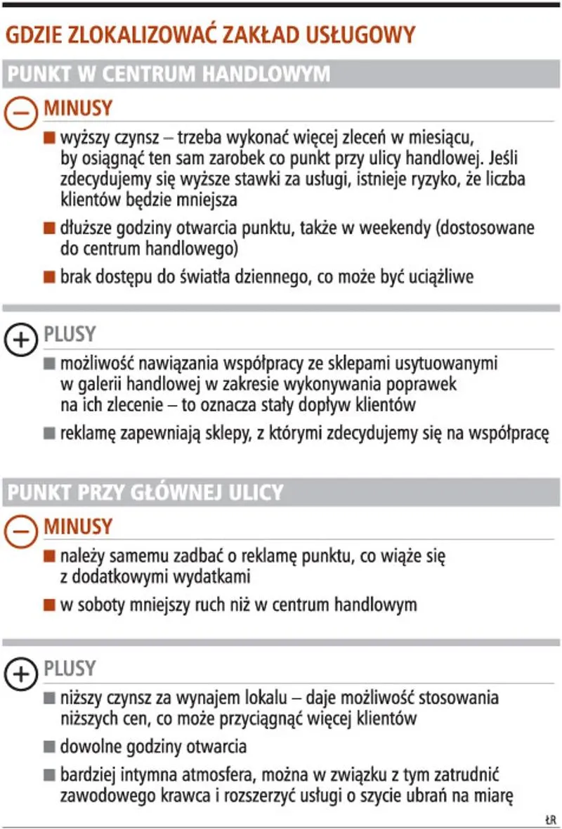 Szycie jako źródło dochodu