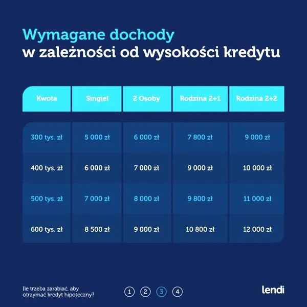 Terminy kredytowe