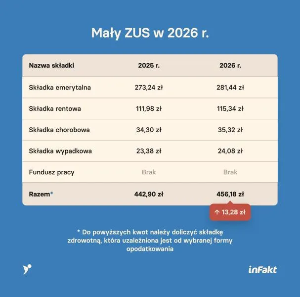 Terminy płatności ZUS