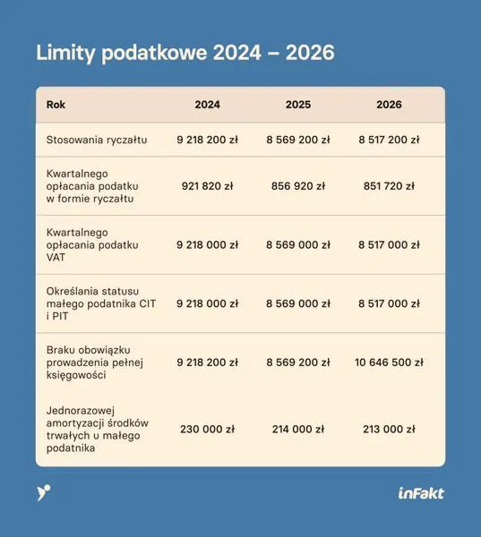 Terminy składania zeznań podatkowych