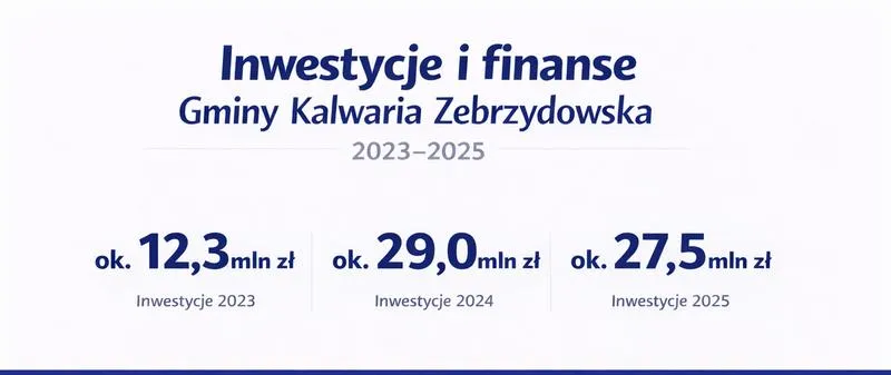 Trendy w inwestowaniu