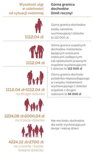 Ulga na dziecko 2026