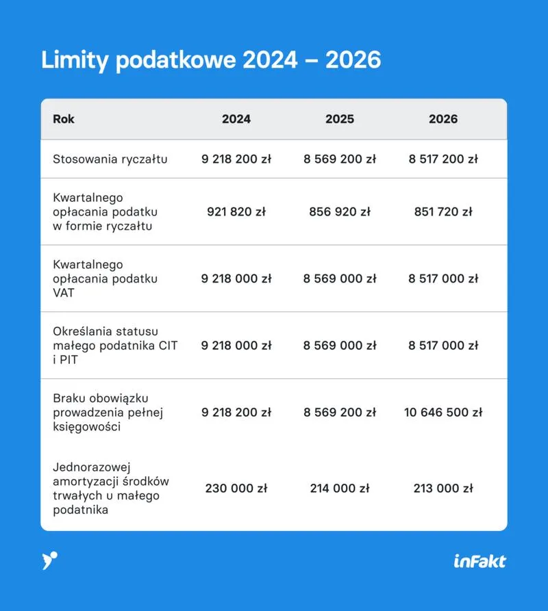 Ulgi podatkowe 2026