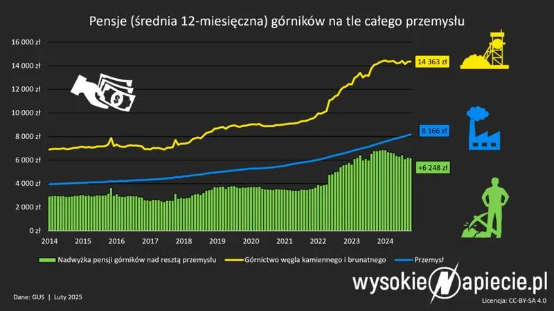 Umiejętności zawodowe planisty