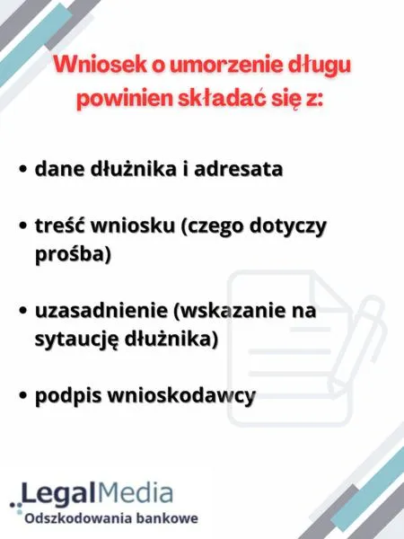Umorzenie długów