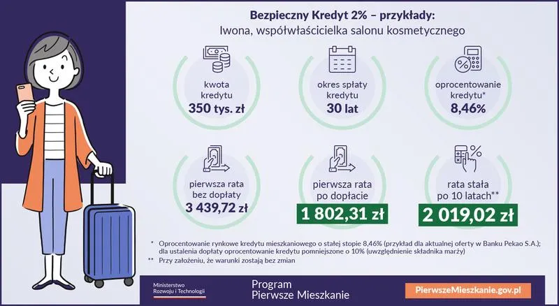 Wniosek o kredyt
