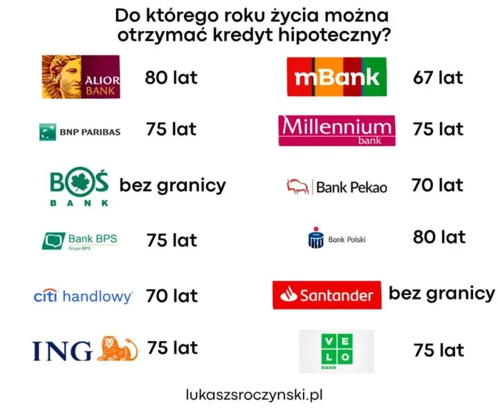 Wniosek o kredyt hipoteczny