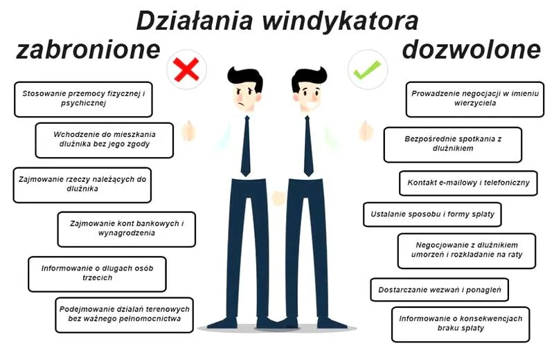 Wyzwania w windykacji