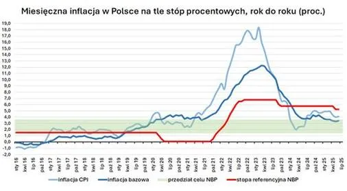 Wzrost cen żywności