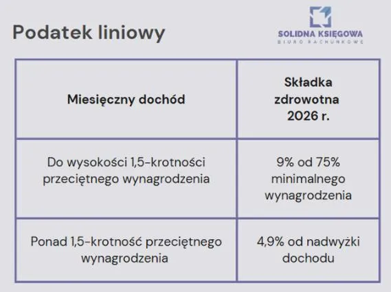 Zalety i wady podatku